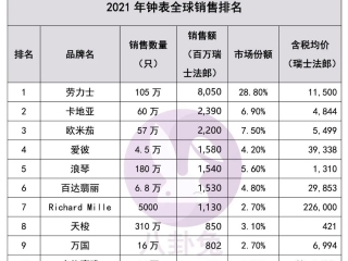 表家号